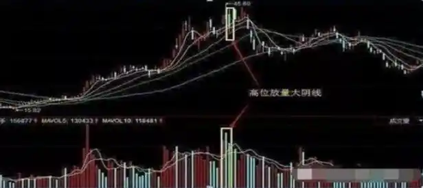 股票投资方法_炒股每个月20个点一年多少倍_炒股兴趣与心态