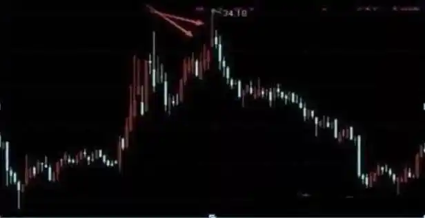 炒股兴趣与心态_炒股每个月20个点一年多少倍_股票投资方法