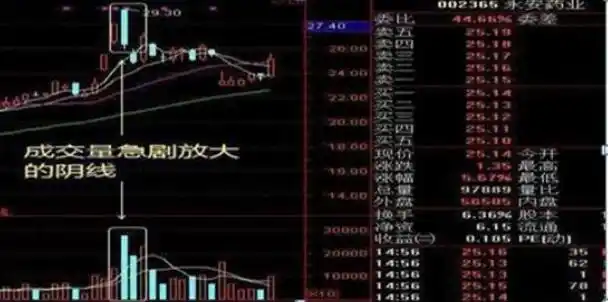 炒股每个月20个点一年多少倍_炒股兴趣与心态_股票投资方法