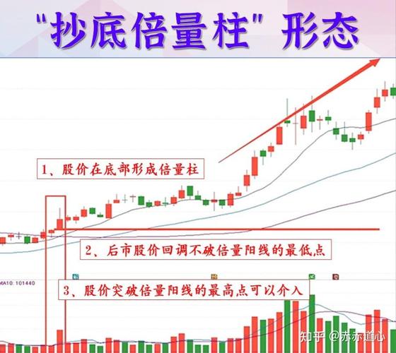 股票投资方法_炒股兴趣与心态_炒股每个月20个点一年多少倍