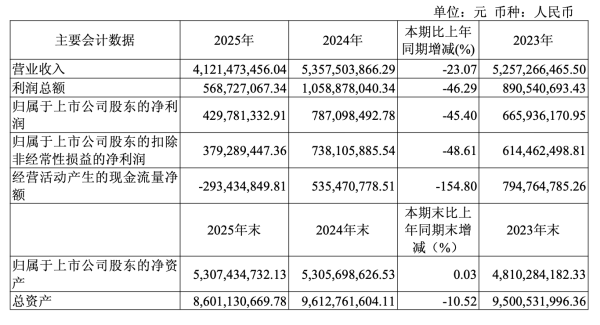 老白干酒高层变动后续：刘彦龙退出，王占刚当选董事长详情
