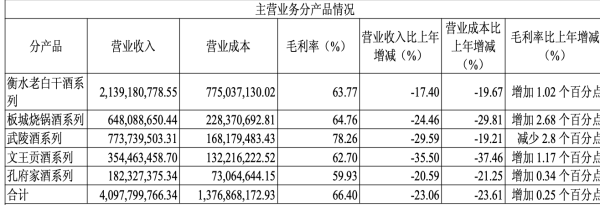 老白干刘彦龙退出董事会_老白干业绩下滑原因分析_老白干酒停牌进展